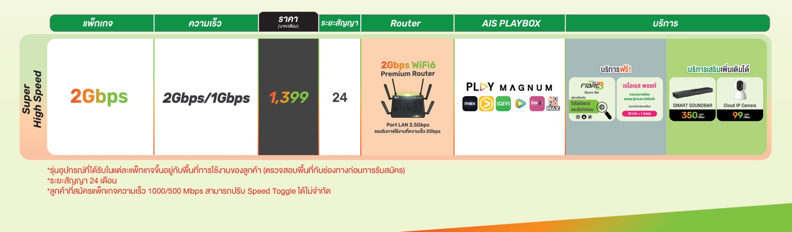 2Gbps Hispeed II Time1747391582317