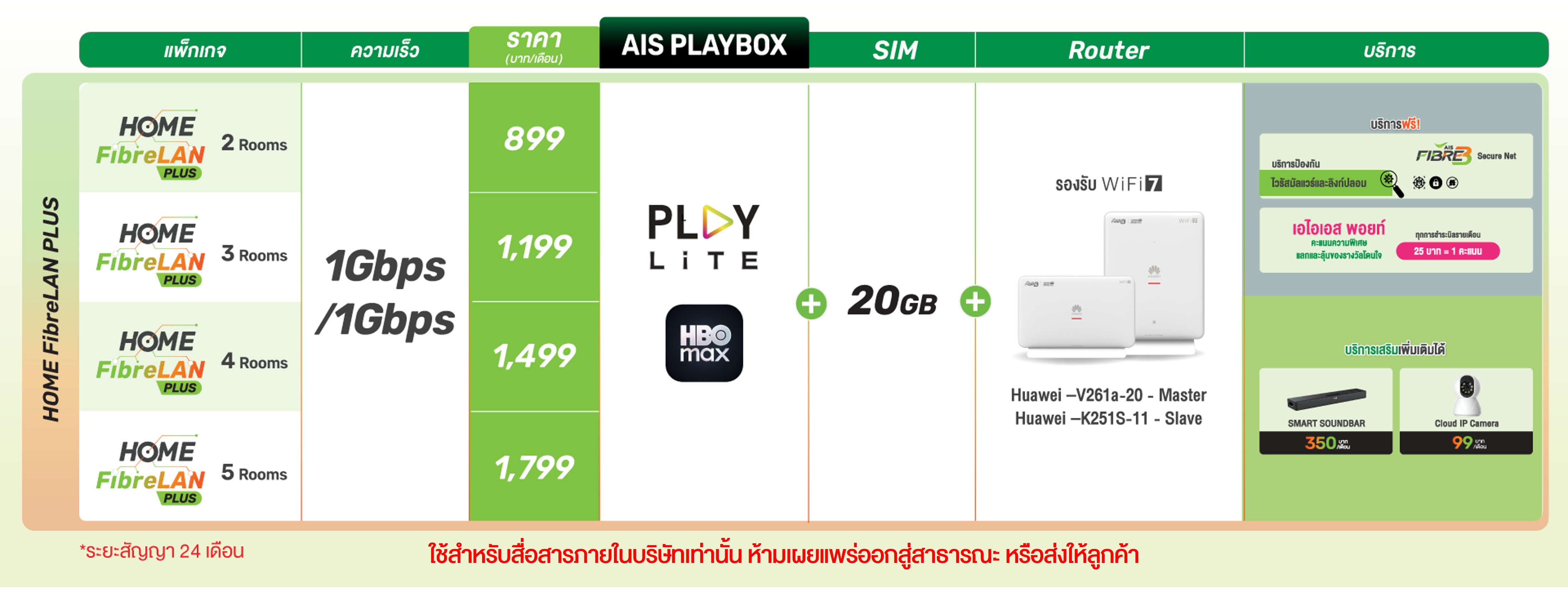 Home FibreLAN PLUS III Time1758276899855