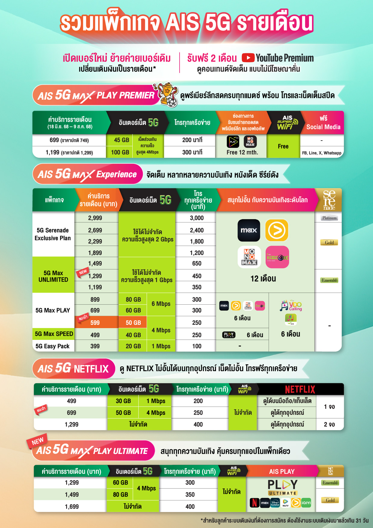 Master File Artwork  TH Version    AIS   Postpaid Package Sale Kit   July 25 RGB 01 Time1751445211363