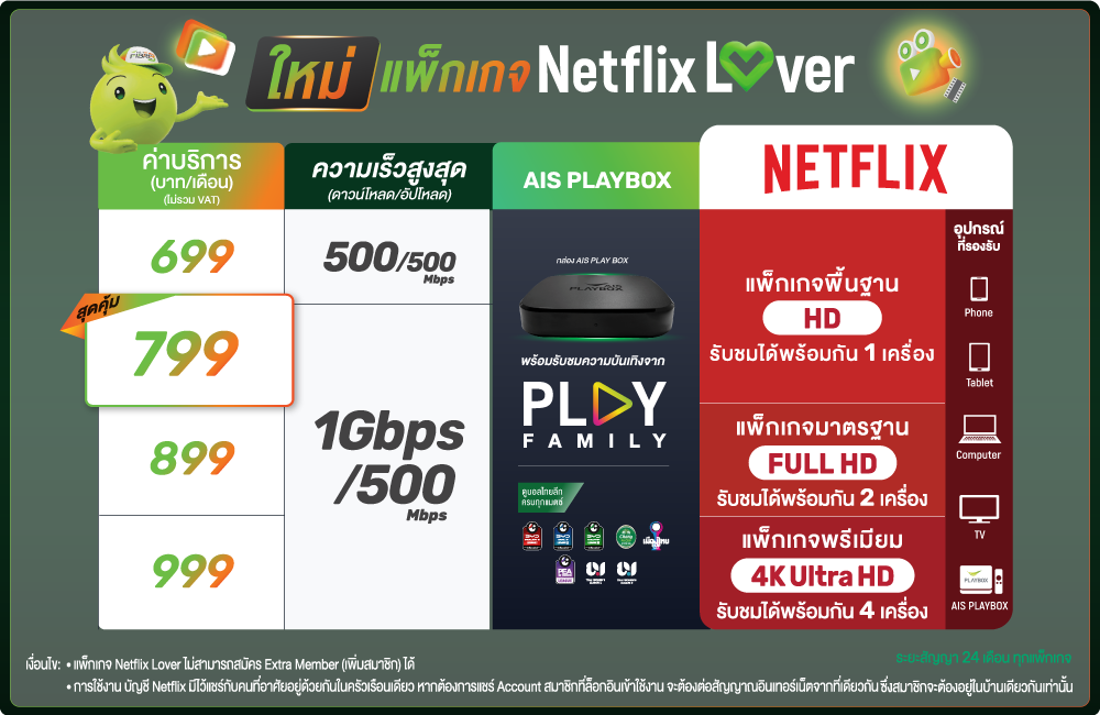 Netflix Lover II Banner Time1770974251016