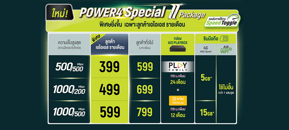 Power4 Special II Package Time1652243003414