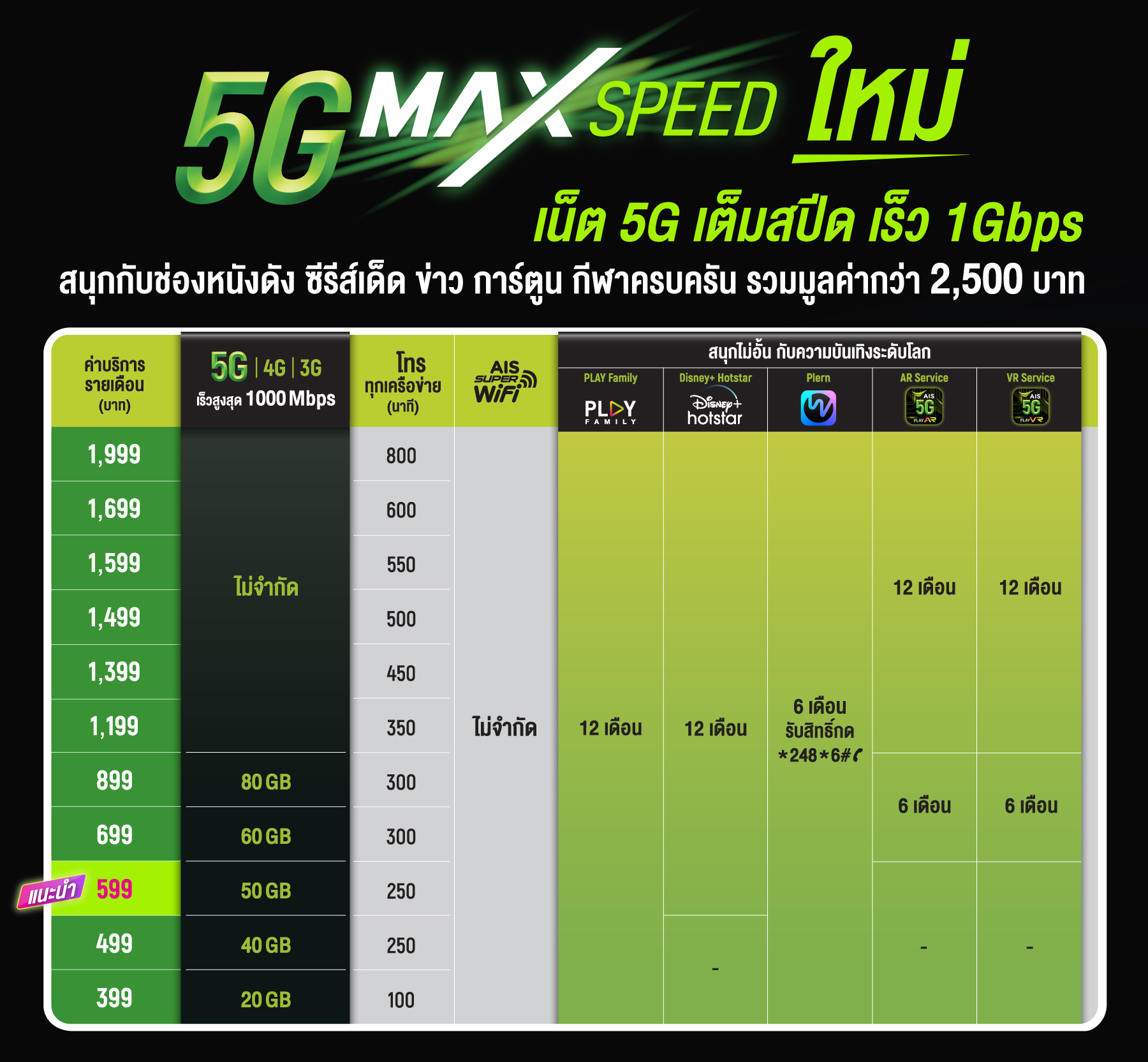 table  5gmaxspeed1