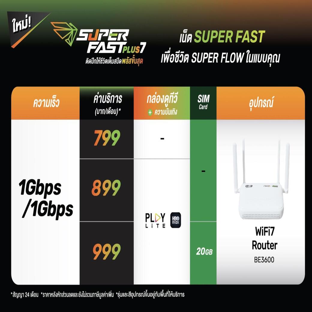 fast